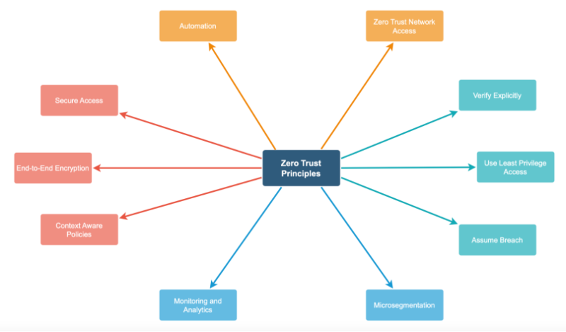 Dynamic Trust in Cloud Environments : Transforming Enterprise Security ...
